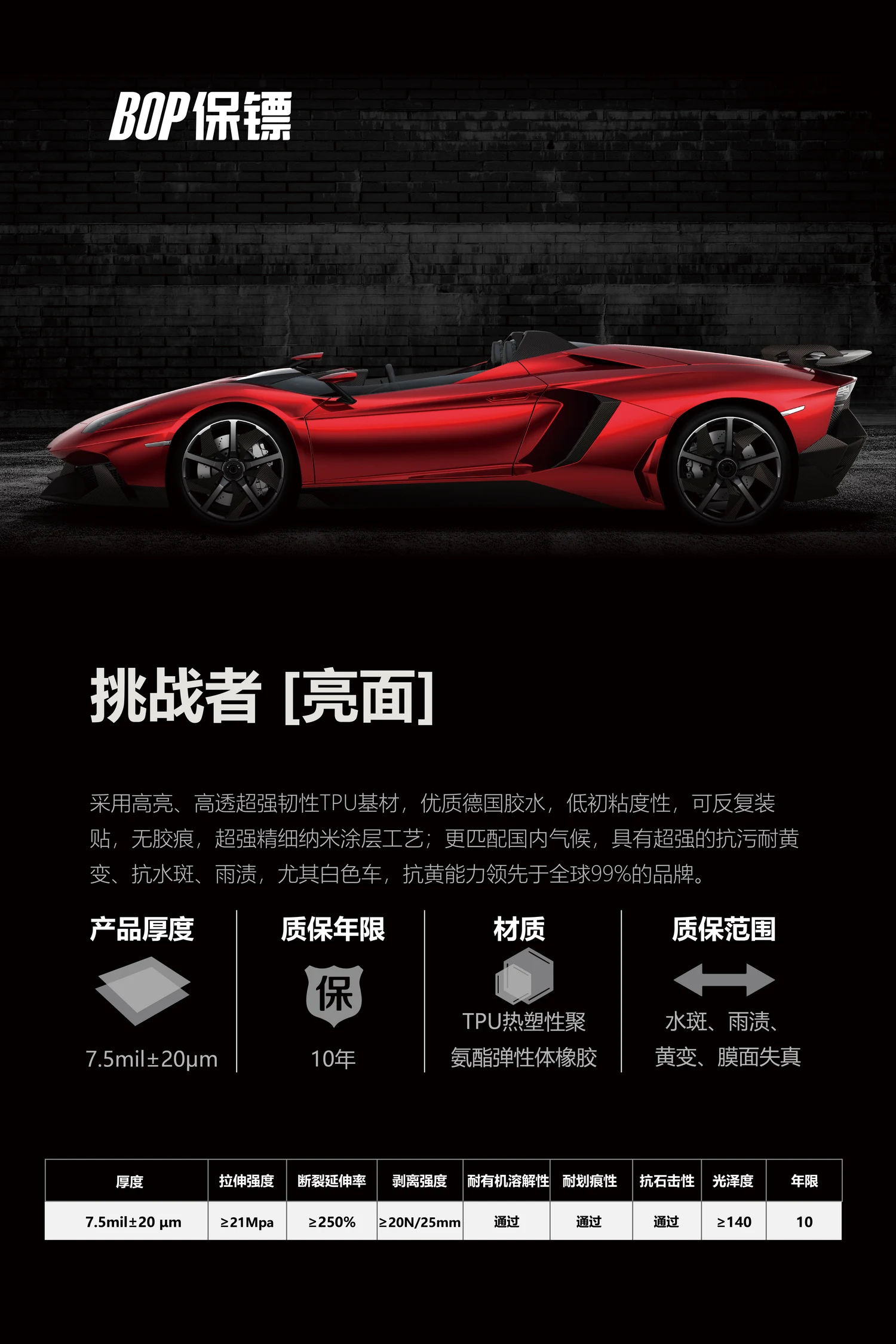 BOP保镖挑战者产品海报