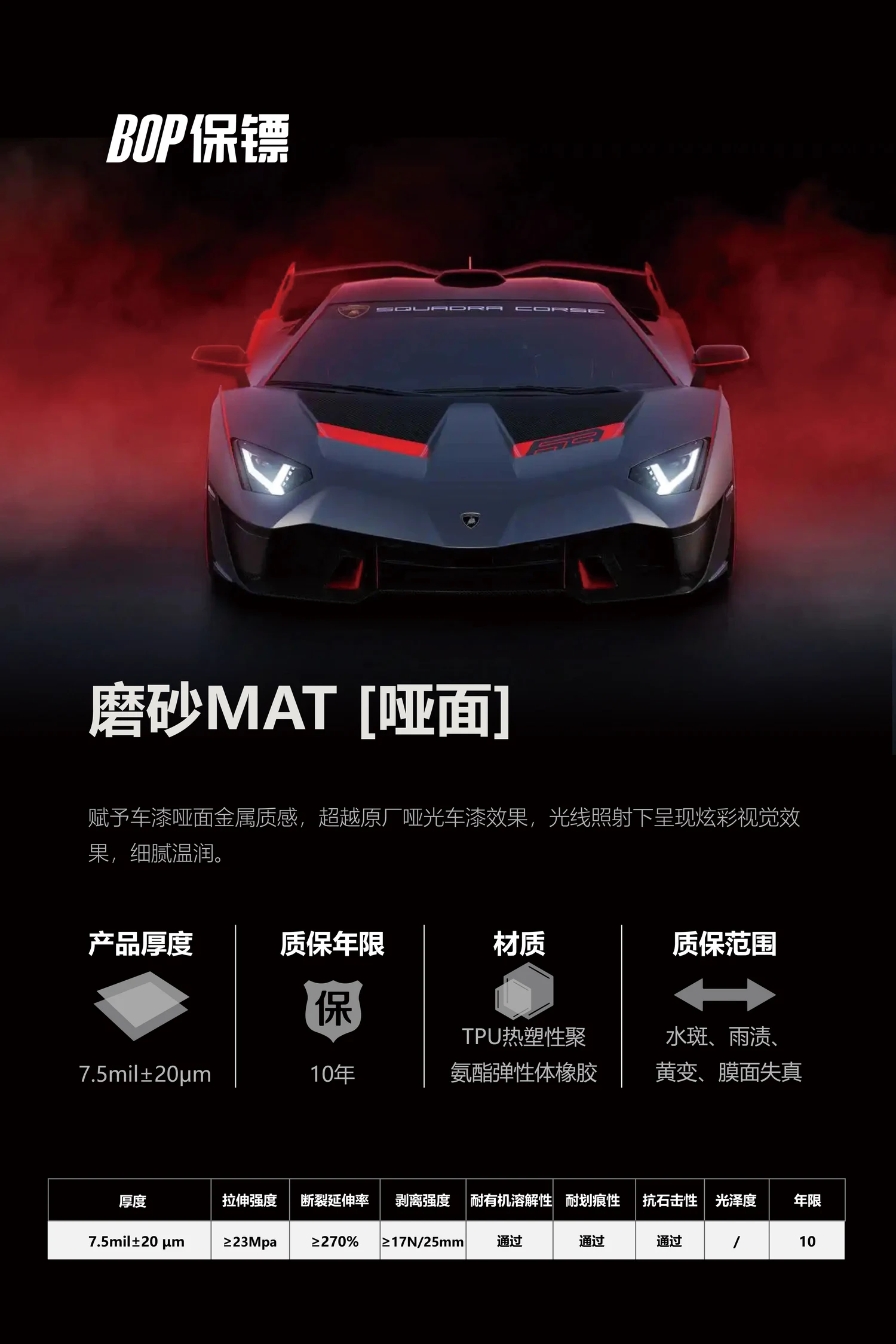 BOP保镖磨砂MAT哑面产品参数海报