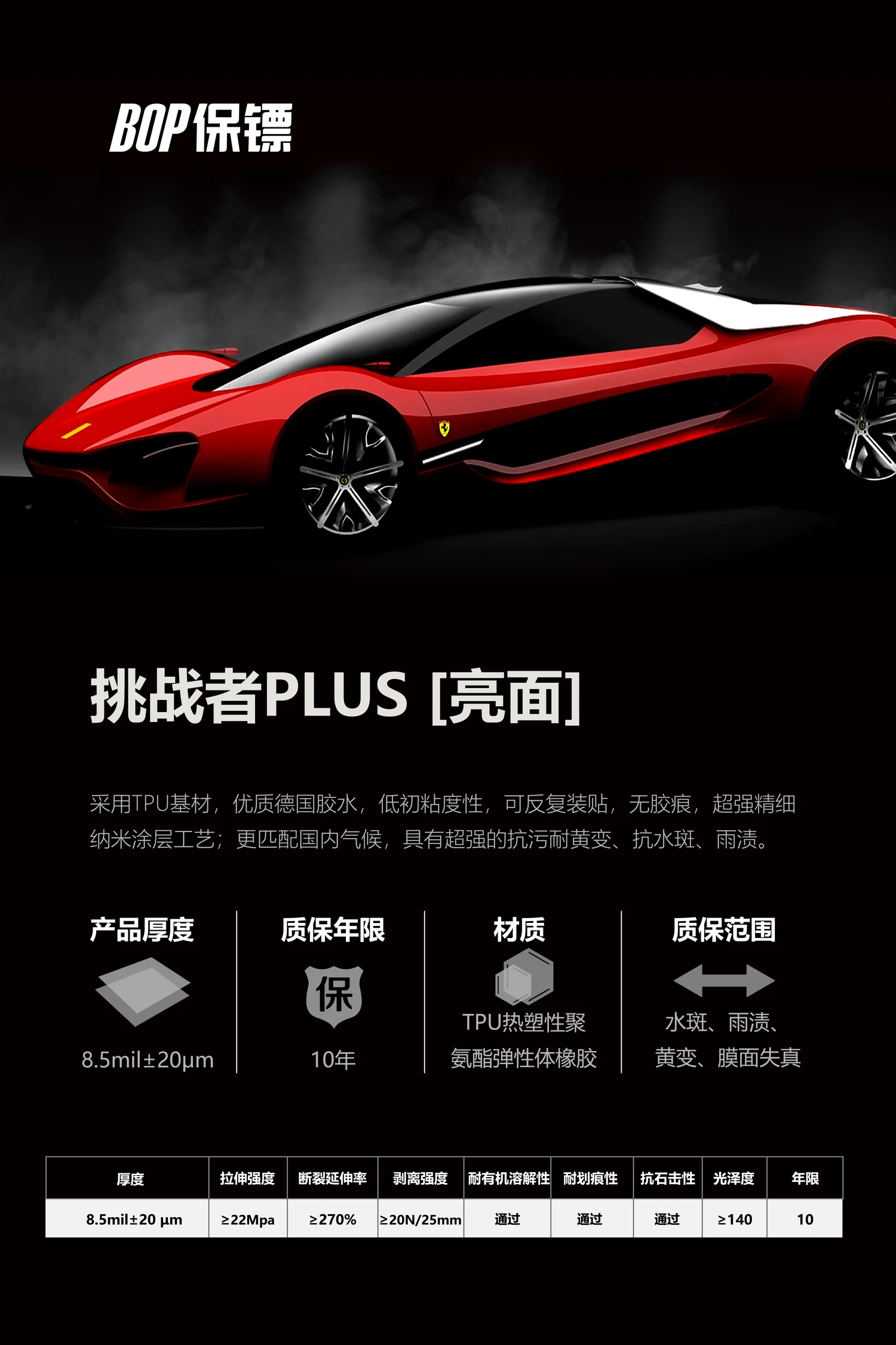 BOP保镖挑战者PLUS亮面产品参数海报
