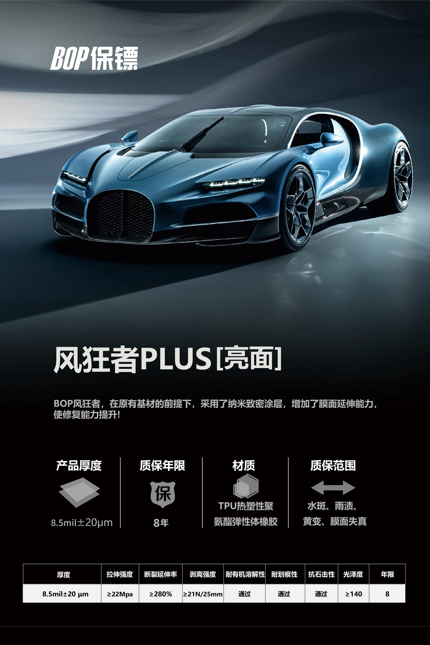 BOP保镖风狂者PLUS亮面产品参数海报